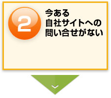 今ある自社サイトへの問い合せがない。